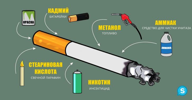 Вот что вы вдыхаете каждый раз, когда затягиваетесь сигаретой!