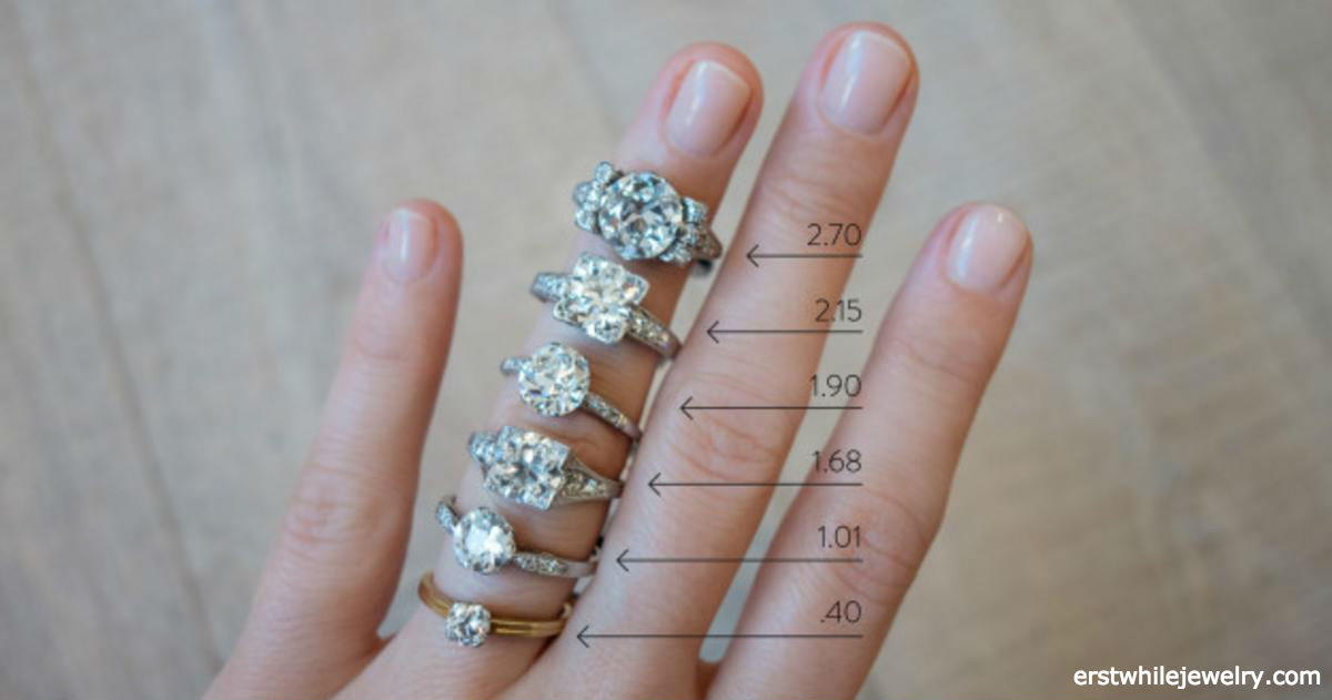 15 вещей, которые надо знать каждому, кто собирается покупать кольцо!