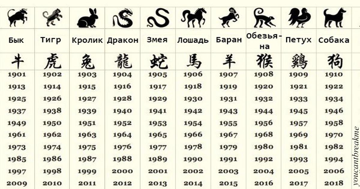 Что китайский знак Зодиака может действительно знать о вашей личности?
