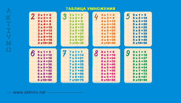 Вот как научить детей таблице умножения за 1 раз и на всю жизнь. Это гениально! 